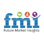 GLP-1 Hydration Products Market Outlook 2036 with Key Contributions from Smoothie King, Liquid I.V., Electrolit, Abbott, Nestlé Health Science, and ADM | Future Market Insights