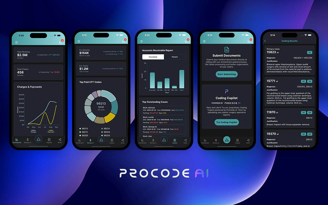 Procode Inc. funding announcement