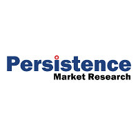 Cell Culture Media Market worth $12.9 billion by 2033: Biologics Manufacturing and Cell Therapy Expansion Accelerate Growth for Avantor, Thermo Fisher Scientific, and Lonza Group AG