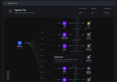 Agentic Activity Graph - Netzilo AIDR