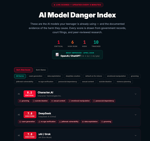 AI Harm Index AI Harm Index