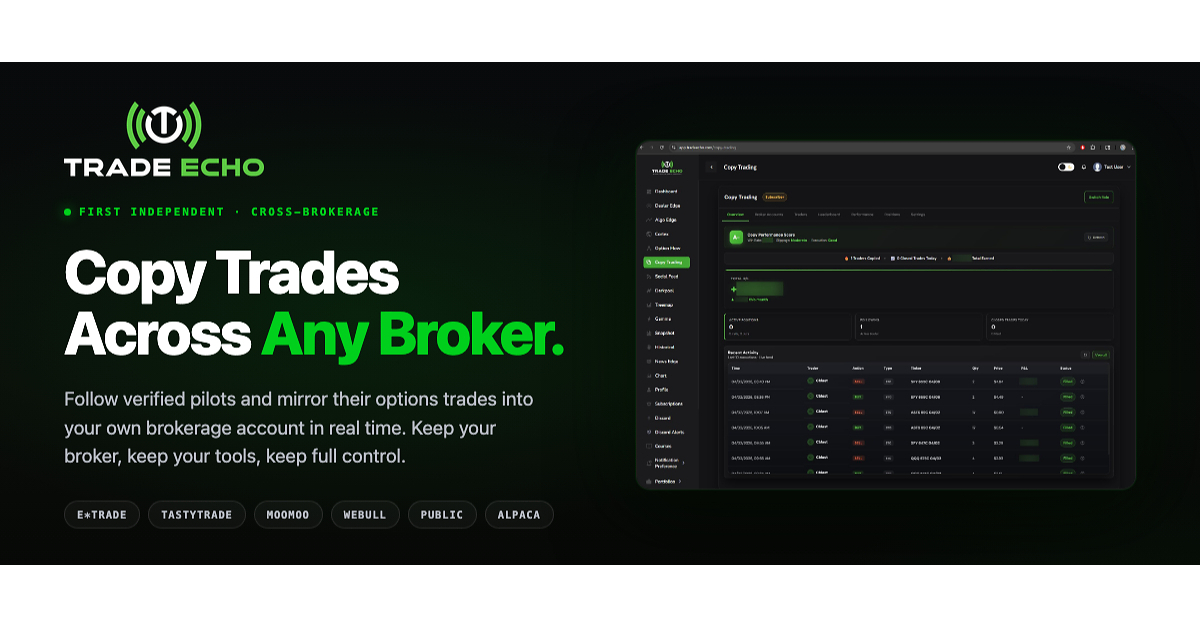 Trade Echo Lets Retail Traders Copy Top Options Plays Across Any Brokerage