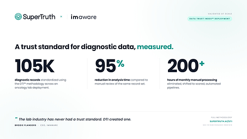 SuperTruth's Data Trust Index™ (DTI™) was validated at scale across an imaware deployment, standardizing 105,000 oncology diagnostic records, reducing analysis time by 95 percent, and eliminating more than 200 hours of monthly manual processing. The DTI™ is the first formal framework for scoring health data records across eight independently weighted trust dimensions. Full methodology at supertruth.ai/dti. DOI 10.5281/zenodo.19601616 SuperTruth's Data Trust Index™ (DTI™) was validated at scale across an imaware deployment, standardizing 105,000 oncology diagnostic records, reducing analysis time by 95 percent, and eliminating more than 200 hours of monthly manual processing. The DTI™ is the first formal framework for scoring health data records across eight independently weighted trust dimensions. Full methodology at supertruth.ai/dti. DOI 10.5281/zenodo.19601616