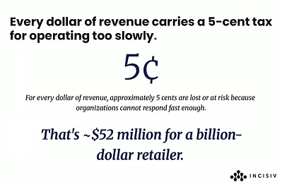 For every dollar of revenue, approximately 5 cents are lost or at risk because the organization cannot respond fast enough. The Latency Tax is not a market condition. It is an operating model choice. The 3-cent gap between Leaders and the industry is not a cost to manage. It is value waiting to be recovered.