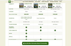 GolfCourseHome.com Launches COMPARE: A Powerful, New Search Tool for Investigating Up to Three Golf Course Communities at One Time