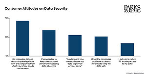 Industry Leaders at 30th Annual CONNECTIONS™: The Connected Home Conference Address AI Data Security and Trusted Smart Home Experiences