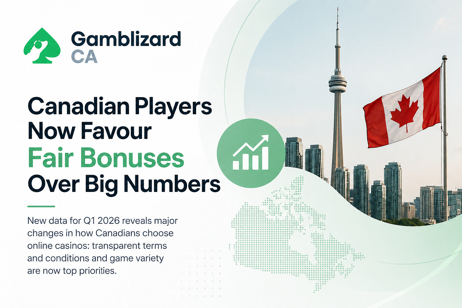 Gamblizard Reports: Canadian Players Now Favour Fair Bonuses Over Big Numbers