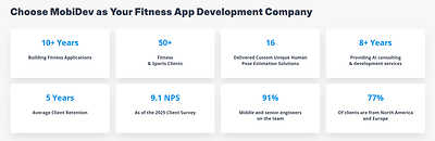 8 reasons to choose MobiDev as a fitness app development company