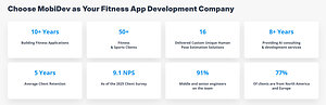 MobiDev Expands Fitness App Development Services to Help Brands Build Connected, AI-Ready Digital Fitness Products