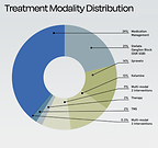Stella Mental Health Releases 2026 Impact Report Documenting Outcomes Across 16,176 Patients