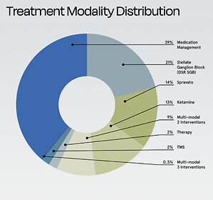 Stella Mental Health Releases 2026 Impact Report Documenting Outcomes Across 16,176 Patients