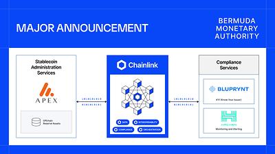 Chainlink, Apex Group, Bluprynt, &amp; Hacken Partner with the Bermuda Monetary Authority, Completing Key Embedded Supervision Solution To Accelerate Digital Asset Compliance