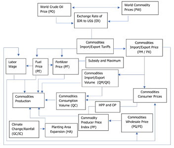 A team of researchers led by Dr. Andi Amran Sulaiman from Hasanuddin University employed a complex econometric approach to assess the dynamic relationship between policies to expand planting areas and rice production outcomes in Indonesia