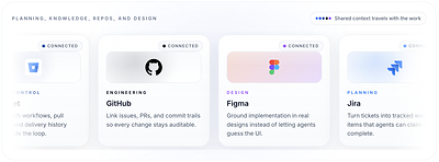 Bring planning, documentation, source control, and design into one governed delivery loop. VibeFlow works from the systems your team already trusts instead of forcing copy-paste handoffs between tabs.