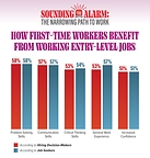 New Express Survey: Rising Skill Demands Squeeze Entry‑Level Hiring, Shrinking Talent Pipelines