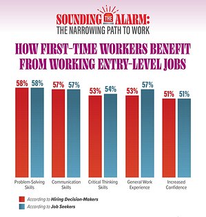 New Express Survey: Rising Skill Demands Squeeze Entry‑Level Hiring, Shrinking Talent Pipelines