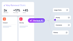 Vertice is Recognized by Forrester in The Supplier Value Management Platforms Landscape, Q1 2026