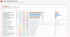 ORCFLO Announces Business-Centric AI Benchmark: the ORCFLO Index