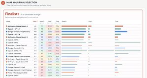 ORCFLO Announces Business-Centric AI Benchmark: the ORCFLO Index