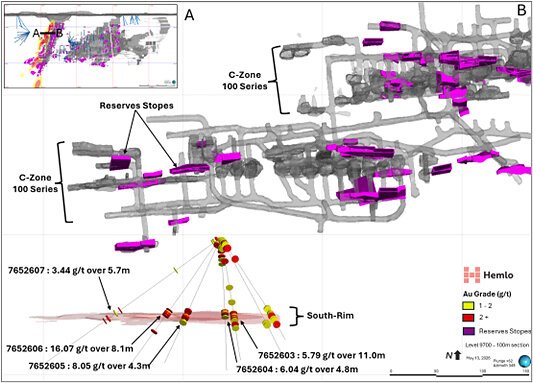 Figure 2. Level 9700 Plan View Showing Planned Stopes and 2026 South-Rim Drill Assays