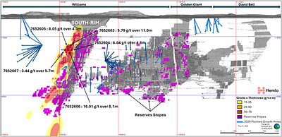 newswire.ca - Hemlo Mining Corp. - Hemlo Mining Corp. Intersects 16.1 g/t Au over 8.1 Metres in Newly Interpreted South-Rim Zone Adjacent to Active Mining in C-Zone