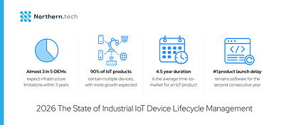 New Northern.tech Report Highlights Growing Strain on <em>IoT</em> Device Management Infrastructure