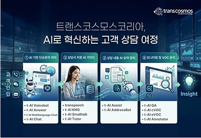 transcosmos introduces AI into customer consultation processes for contact center services in South Korea