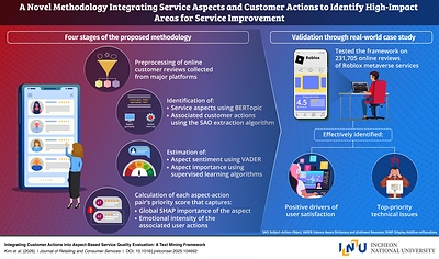 Incheon National University Research Turns Customer Reviews into Actionable Guidance
