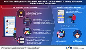 Incheon National University Research Turns Customer Reviews into Actionable Guidance