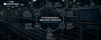 Actemium Avanceon Introduces OT Readiness &amp; Recovery Services to Help Manufacturers Improve Recovery Readiness and Operational Resilience