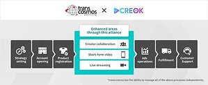 transcosmos begins strategic alliance with CREOK for TikTok Shop operations