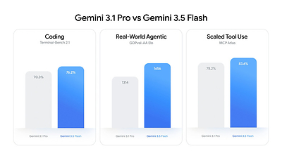 Gemini