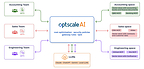 One enterprise-ready framework with SLAs to manage AI cost and security