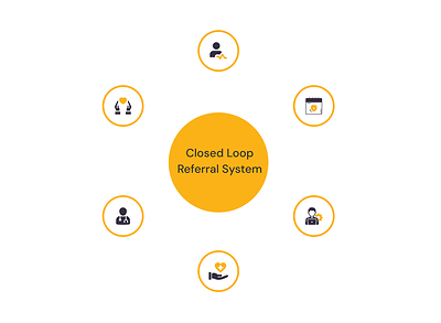 Closed Loop Referral System
