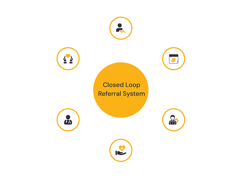 Closed Loop Referral System