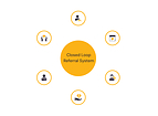 Closed Loop Referral System
