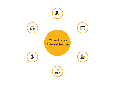 Closed Loop Referral System