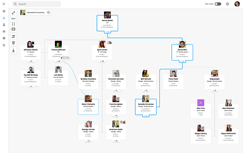 OneDirectory Org Chart Software OneDirectory Org Chart Software