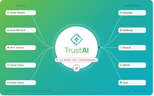 TrustAI