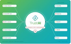 TrustLogix Gives Enterprises a Kill Switch for AI Agents. With the Governance Platform to Back It Up.