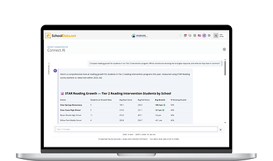 With Connect AI from SchoolData.net, it's like having a data analyst in every building. Here, a simple question uncovers the correlation between interventions and outcomes. With Connect AI from SchoolData.net, it's like having a data analyst in every building. Here, a simple question uncovers the correlation between interventions and outcomes.