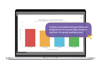 Connect AI draws on attendance, behavior, demographic, and assessment data within your controlled environment to offer comprehensive views of student performance. Connect AI draws on attendance, behavior, demographic, and assessment data within your controlled environment to offer comprehensive views of student performance.