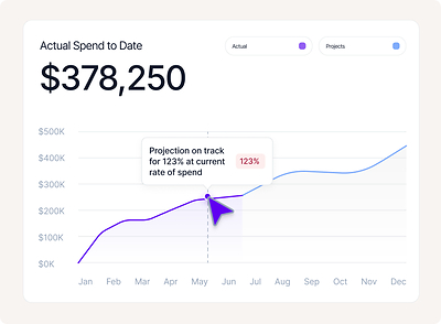 With the AI Cost Optimization tool by Vertice, businesses can project daily and annual AI spend With the AI Cost Optimization tool by Vertice, businesses can project daily and annual AI spend