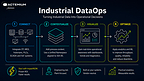 Actemium Avanceon Introduces DataOps Approach to Help Manufacturers Improve Operational Performance Through Plant Floor Data