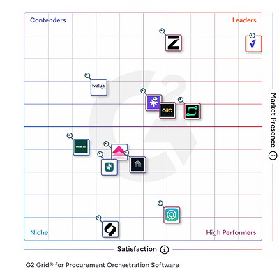 Vertice Named No 1 Procurement Orchestration Platform in G2 Summer 2026 Grid Report Vertice Named No 1 Procurement Orchestration Platform in G2 Summer 2026 Grid Report