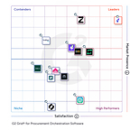 Vertice Named No. 1 Procurement Orchestration Platform in G2 Summer 2026 Grid Report
