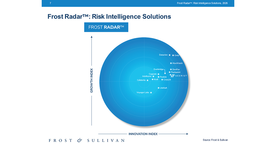 Seerist Earns Frost Radar Recognition for Risk Intelligence