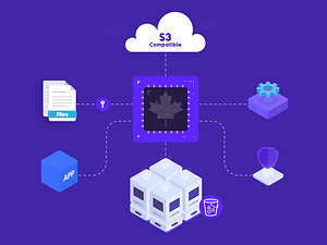 FullHost Launches Canadian-Sovereign S3-Compatible Object Storage