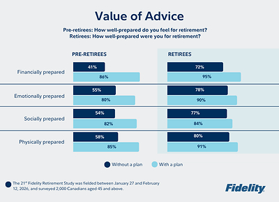 Value of Advice