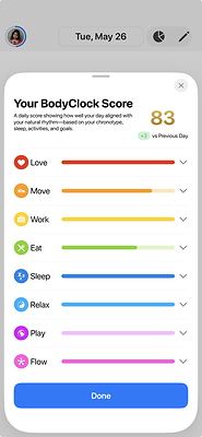 The BodyClock Score™: Details View